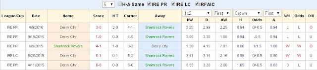 Lựa kèo sáng giá Shamrock Rovers vs Derry City (02h ngày 31/08) Shamrock%2BRovers2