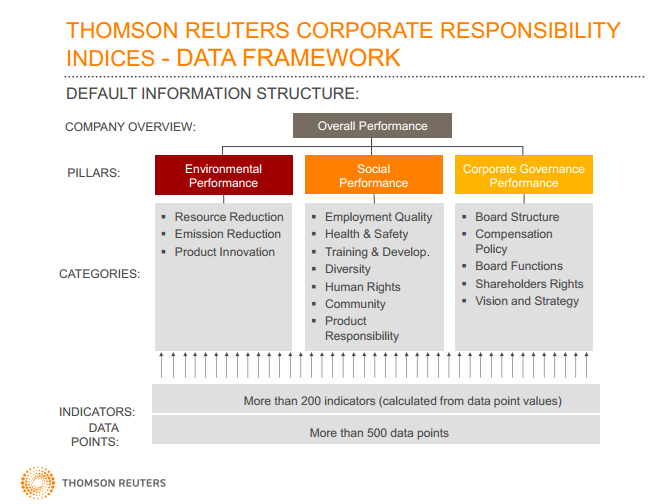corporate environmental responsibility the performance of corporate environmental responsibility the performance of