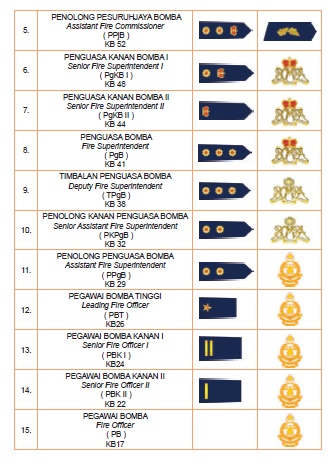 BRIGED BOMBA DAN PENYELAMAT: SEJARAH PERKHIDMATAN KEBOMBAAN