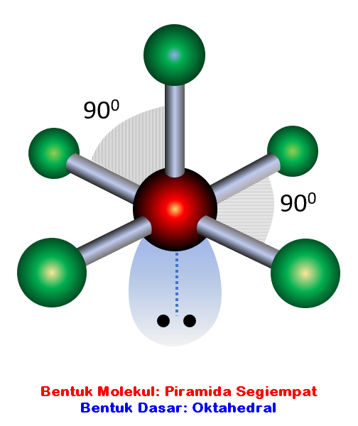 Download Gambar Bentuk Molekul dan Cara Memanfaatkannya