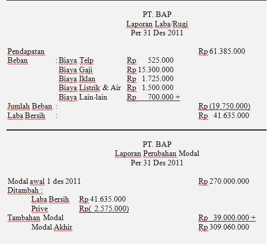 Contoh Proposal Usaha Yg Singkat - Wall PPX