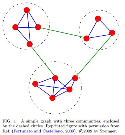 digital interface: Community detection in graphs