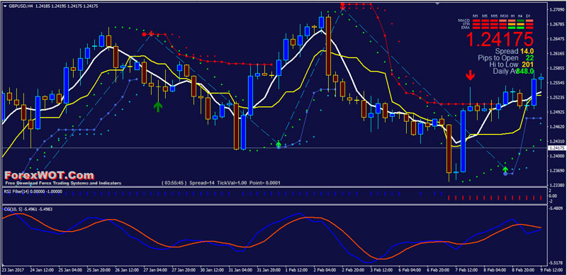 Forex-Pin-Bar-Trading