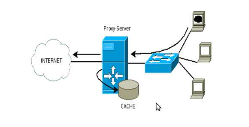 Proxy method. Прокси сервер схема. Firewall прокси сервер. Nat сервер. Прокси и Nat.
