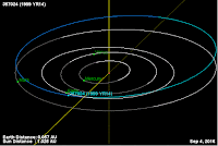 http://sciencythoughts.blogspot.co.uk/2016/09/asteroid-357024-1999-yr14-passes-earth.html