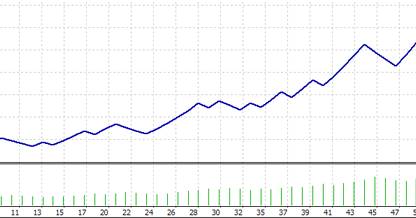 High low forex ea