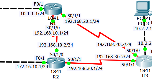RIP- Part 10 - OFFSET LISTS CONFIGURATION | NETWORK TOPIC