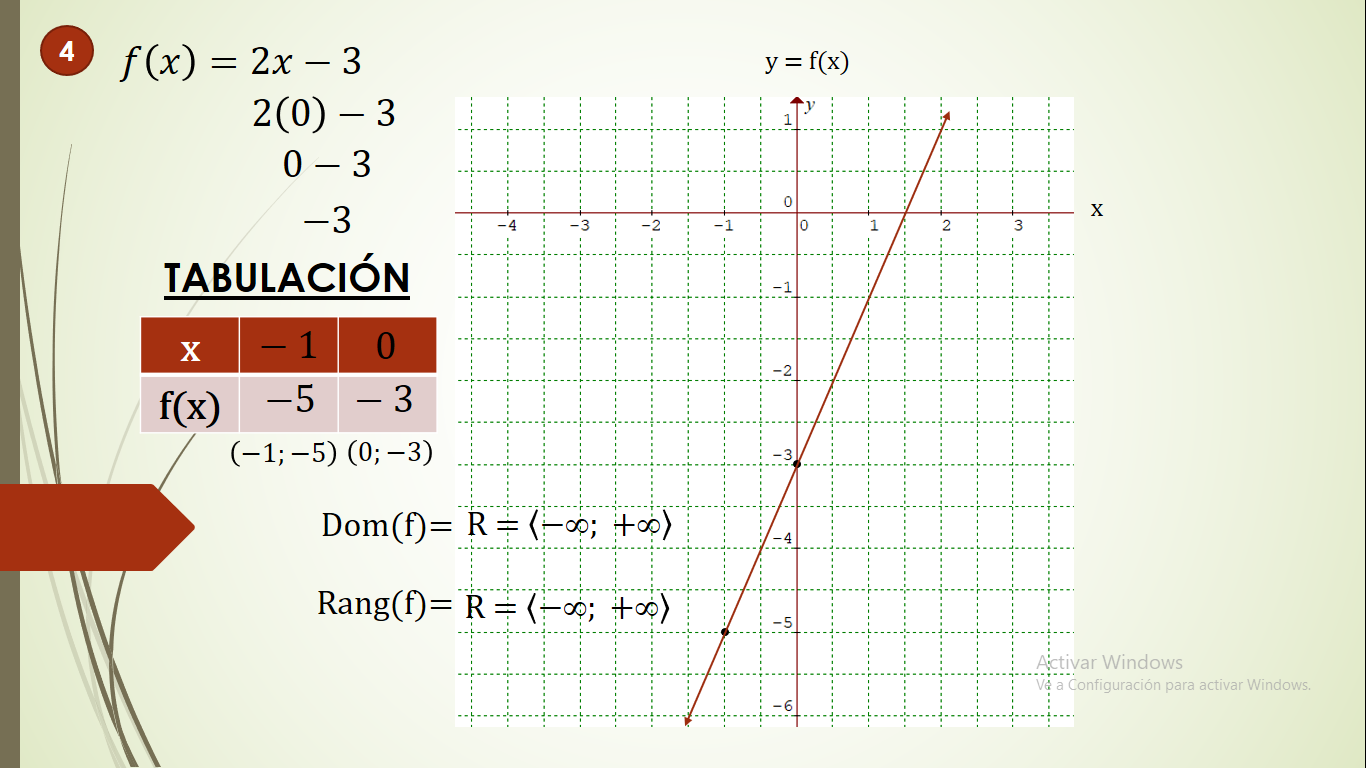FUNCIONES LINEALES GRÁFICA DOMINIO Y RANGO FUNCIONES LINEALES GRÁFICA DOMINIO Y RANGO