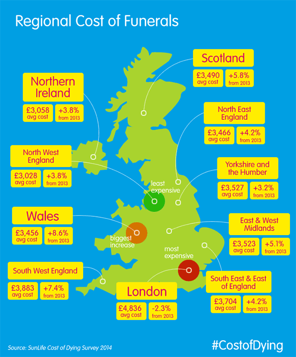 UK Funeral Costs to Sky Rocket Blame Baby_Boomers