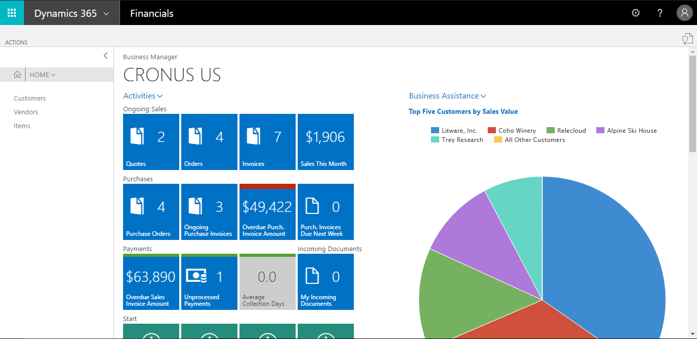 d365 business central pricing d365 business central pricing