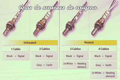 tipos de sensor de oxigeno tipos-de-sensor-de-oxigeno