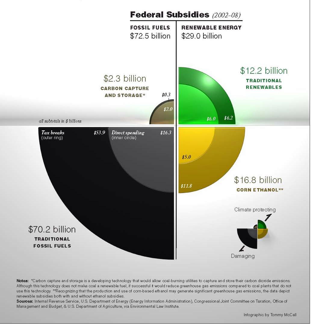 progressive-charlestown-how-energy-subsidies-really-work