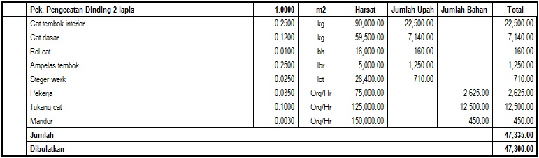BANGUNAN: RAB PEKERJAAN CAT dan HITUNG KEBUTUHAN CAT