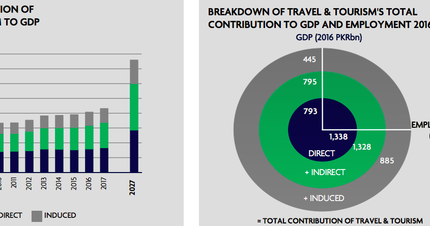 tourism industry in pakistan