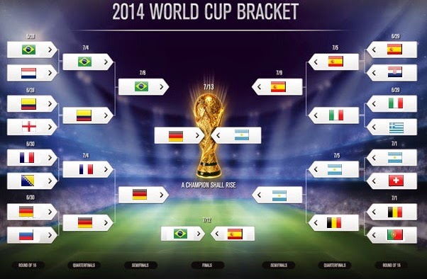 world cup 2018: Fifa World 2014