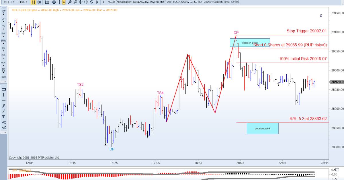 Rmo trading system afl