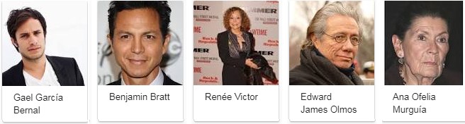Star Cast of Coco Coco 2017 Film Star Cast