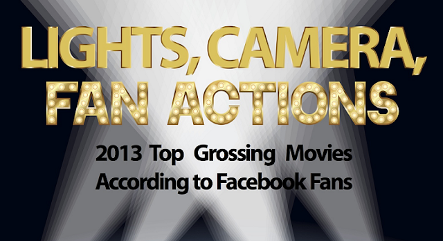 Image: 2013 Top Grossing Movies According To Facebook Fans