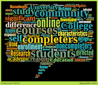 Wordcloud of the article, "Factors Influencing Completion and Noncompletion of Community College Online Courses"