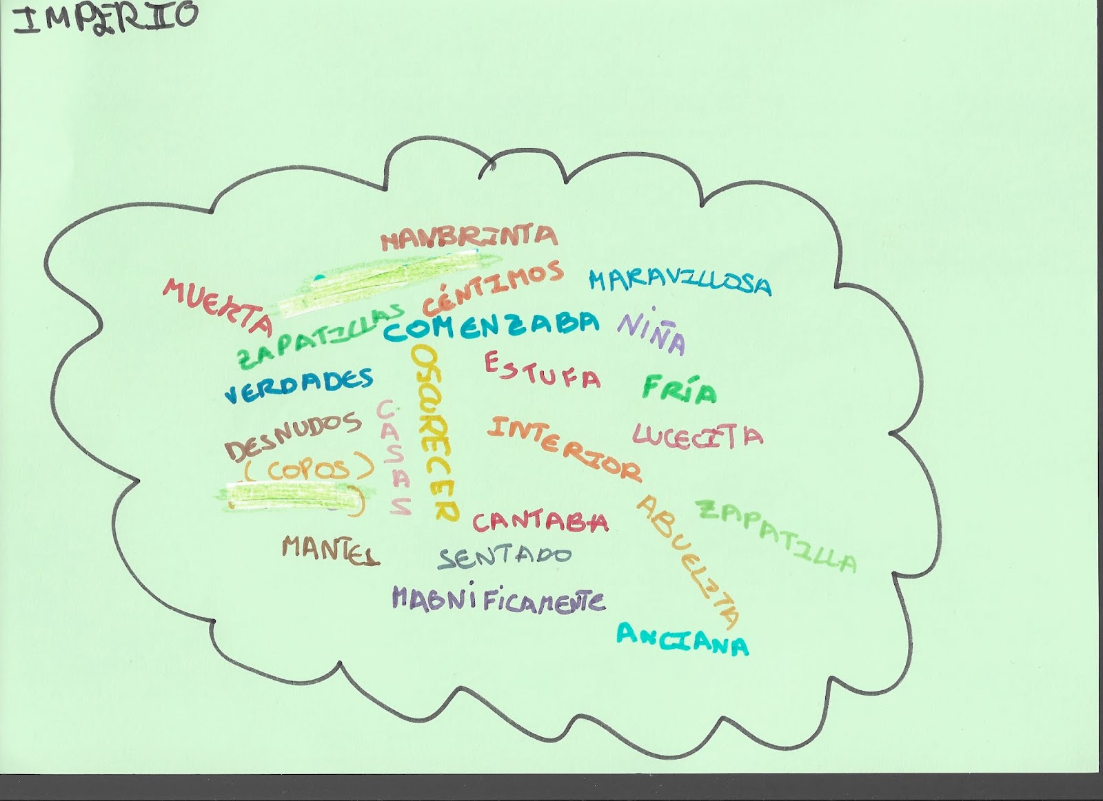 Textomorfosintacteízate NUBES DE PALABRAS