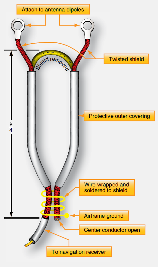Installation of Aircraft Antenna Systems Aircraft Systems