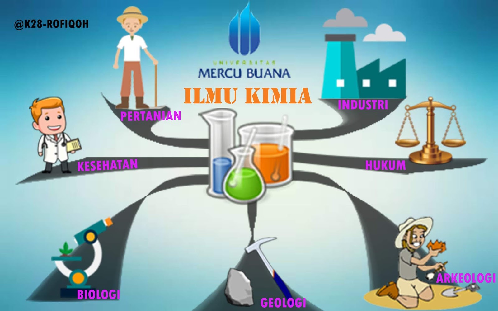 Kimintekhijau Com Peran Ilmu Kimia Dalam Kehidupan Manusia