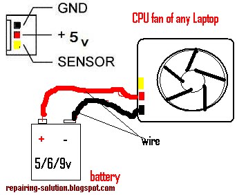 ALL LAPTOP REPAIRING SOLUTION: Laptop Cpu Cooling Fan Not ... computer case cooling fan wiring diagram 