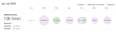 resumen strava