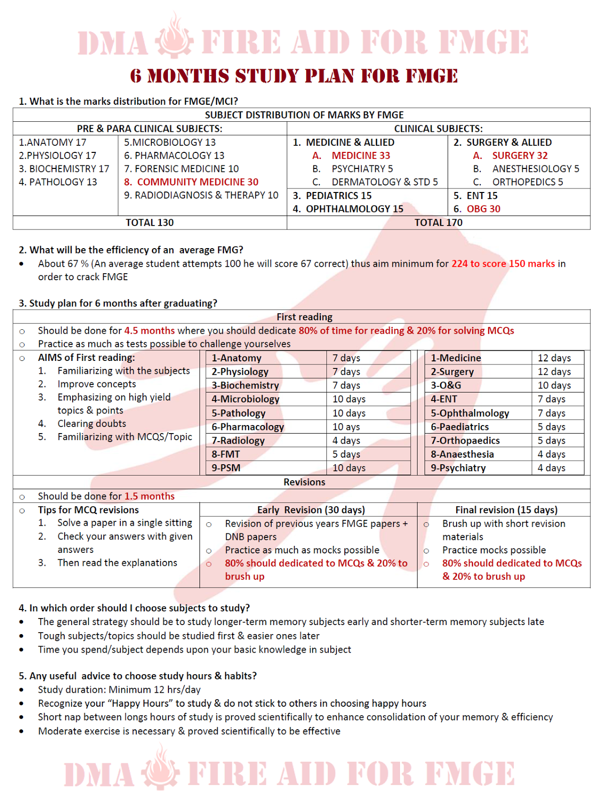 Study Materials and Practice Papers for PLAB and USMLE: STUDY PLAN ...