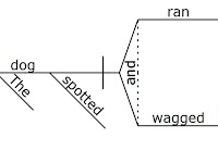 Sentence Diagramming Examples Sentence Diagramming Examples