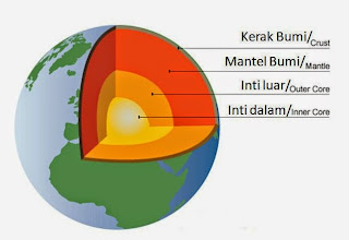 Hasil gambar untuk struktur bumi