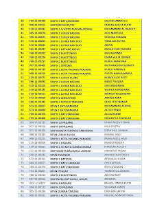 Hasil Babak Penyisihan Olimpiade Biologi Tingkat SMP Se-Sumatera Barat, Riau, Jambi, dan Bengkulu 2016