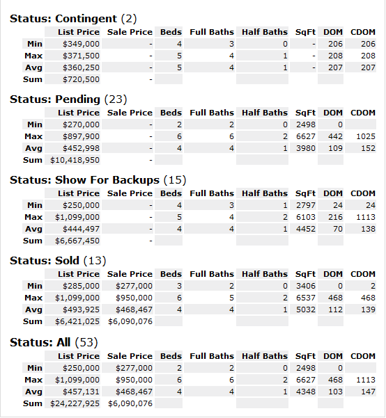 Overland Park Real Estate Stats for the Zip Code 66224 Is it a good
