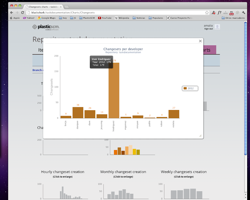 Plastic SCM blog Plastic SCM WEB UI