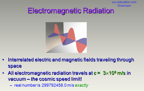Radio wave ,electromagnetic radiation,modulation,
