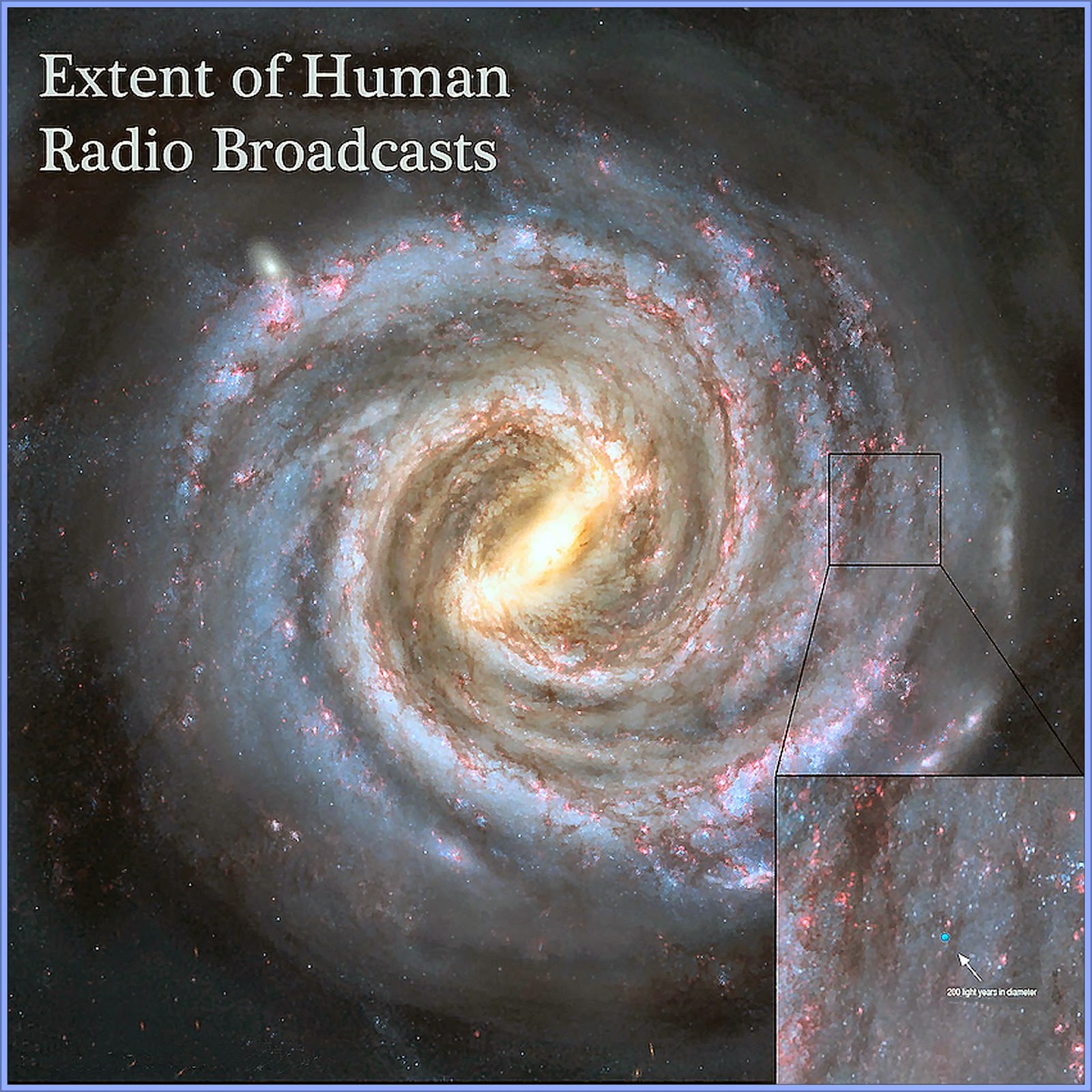 No PC Views We Are Not Alone Maybe