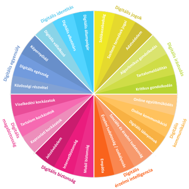 DOMOKOSMUSIC A digitális kultúra szerepe a köznevelésben