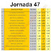 J47 Cuotas de las casas de apuestas