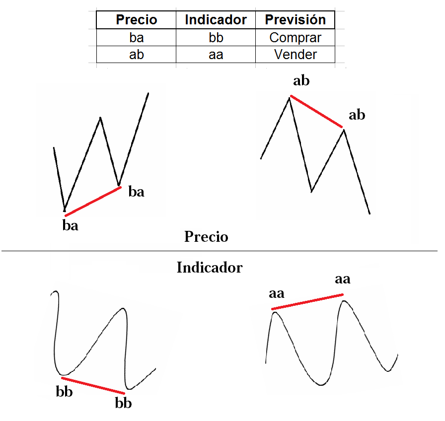 Algoritmo para detectar maximos y minimos forex
