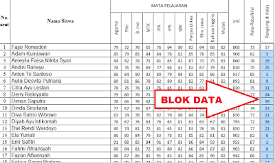 Cara Mudah Mencari Data Ganda Pada Excel, Tanpa Rumus, Tanpa Ribet Cara Mudah Mencari Data Ganda Pada Excel Cara Mudah Mencari Data Ganda Pada Excel, Tanpa Rumus, Tanpa Ribet