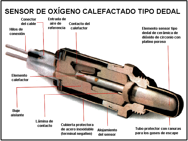 Laboratorio De Diseño y Mecánica Automotriz: IMAGENES DE LOS