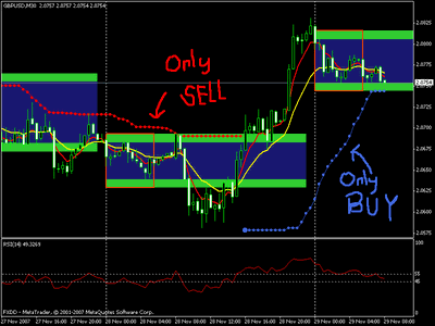 Pengertian break out forex