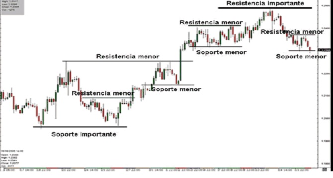 Arbitrajes forex