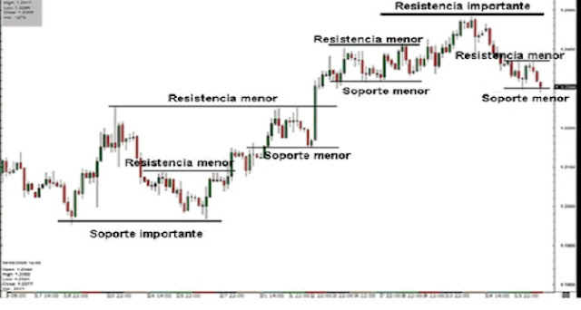 Arbitrajes forex