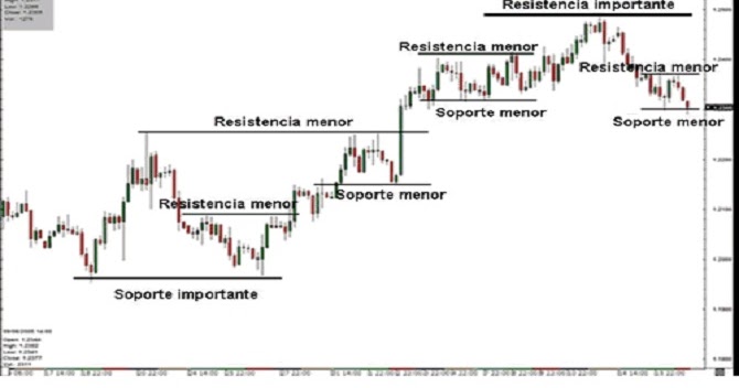 Arbitrajes forex