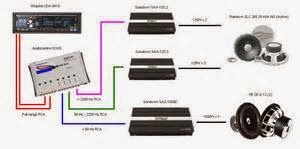 Tentang Sistem Stereo Mobil System stereo mobil basic mempunyai 4 komponen utama yang semua terhubung melewati kabel. Komponen ini yaitu :