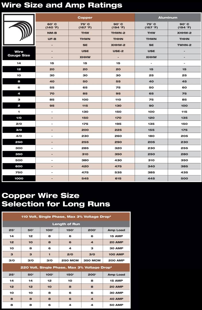 Electrical Wire Size Amp Chart