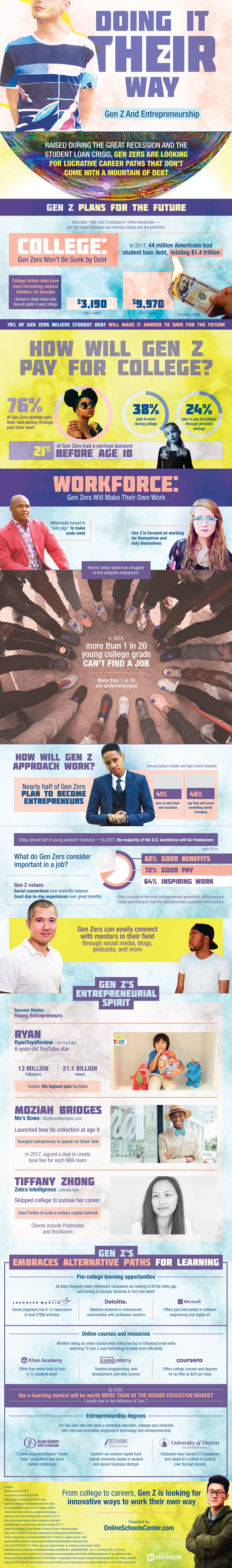 Gen Z - The Most Entrepreneurial Generation Yet?