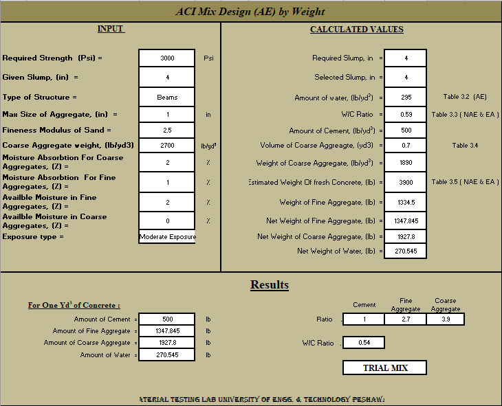 Concrete Mix Design Excel Sheet