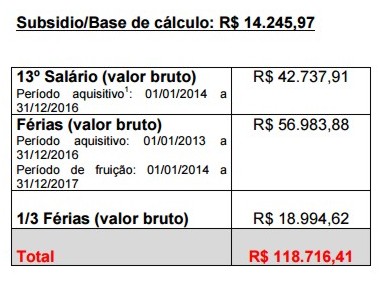 a%25C3%25A7ao3 Marcos Monti não pagou a si mesmo e cobra quase R$ 120 mil de São Manuel